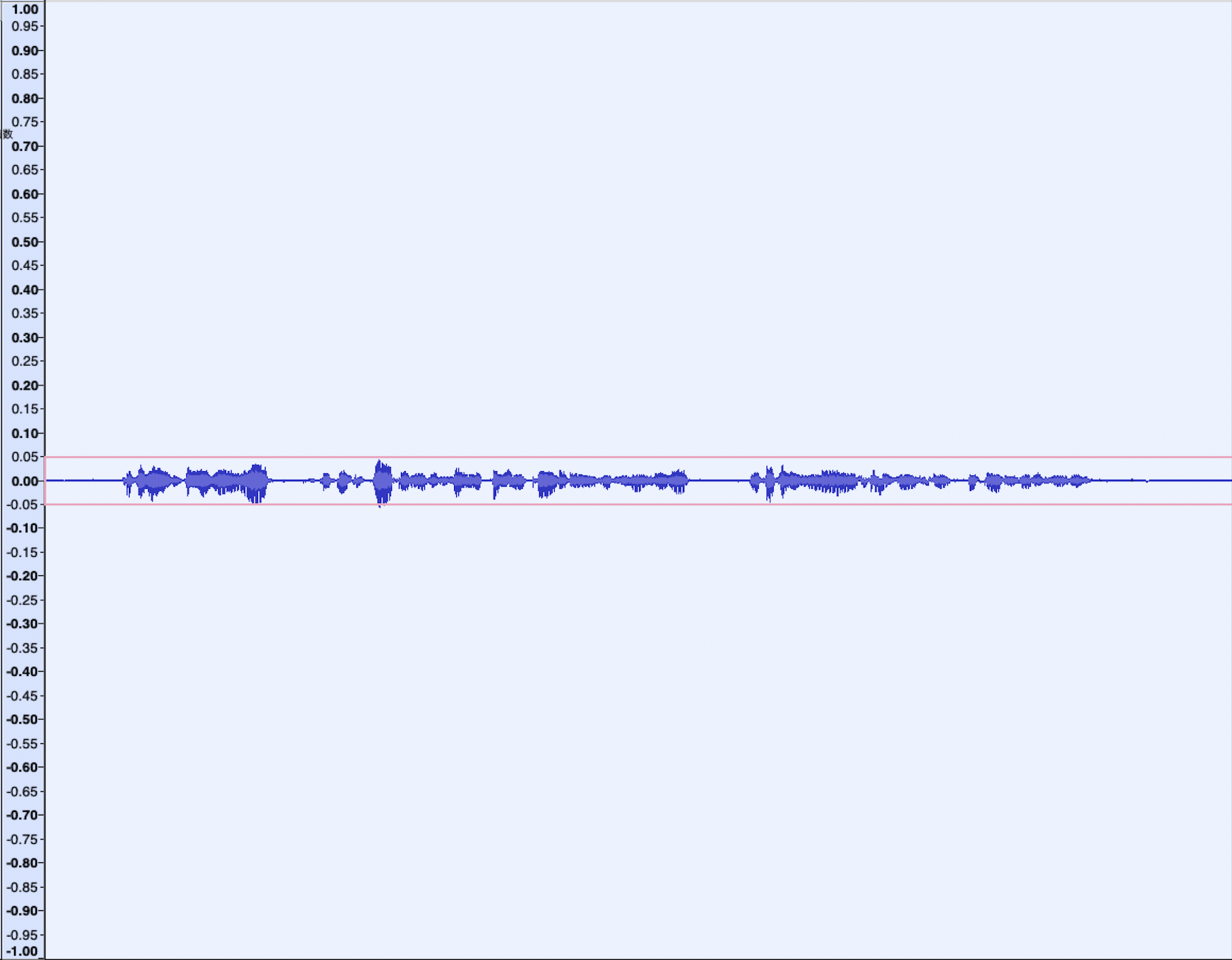 Figure. About Volume Level for Sentiment Analysis